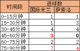 浅析——国际米兰意甲联赛的苦主，萨索洛