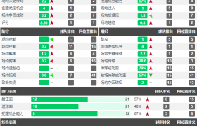 来了解下斯图加特的几内亚杀神塞尔胡·吉拉西！