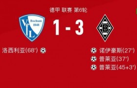 全场回放:门兴格拉德巴赫 2-0 波鸿，波鸿vs门兴格拉德巴赫球员评分：普莱亚9.7分，贝罗5.8分